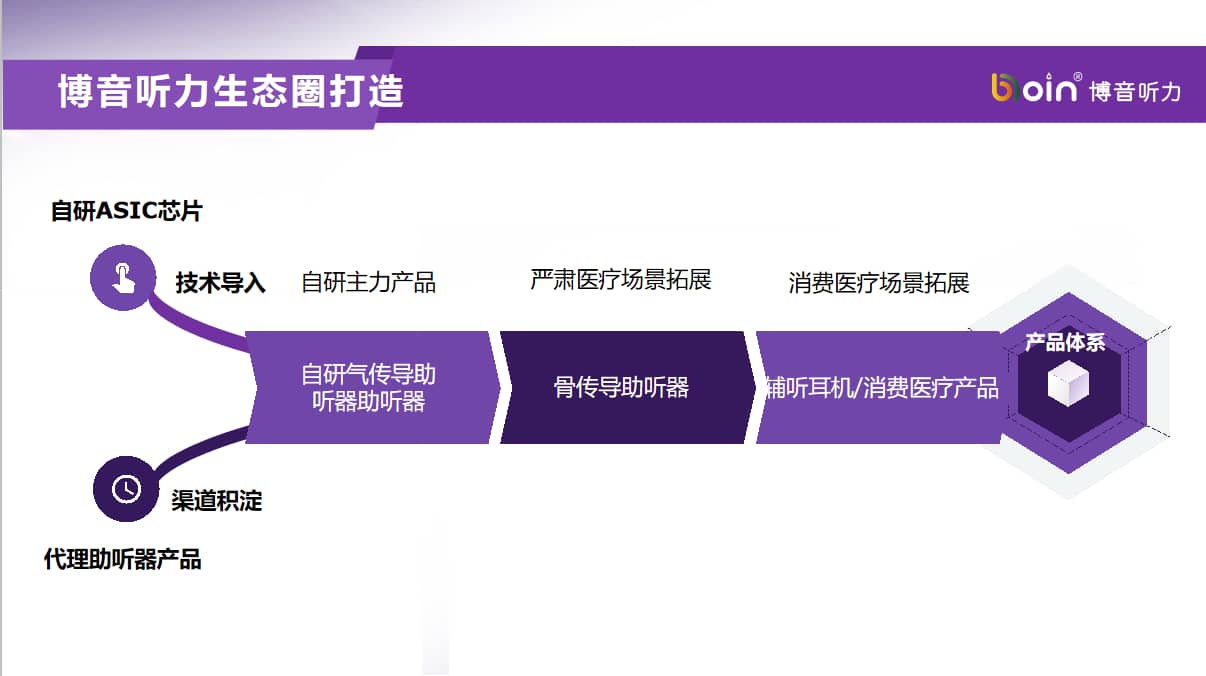 freecompress-生態(tài)1.png