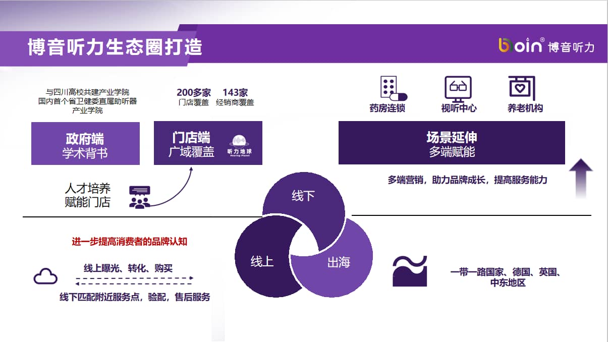 freecompress-生態(tài)2.png